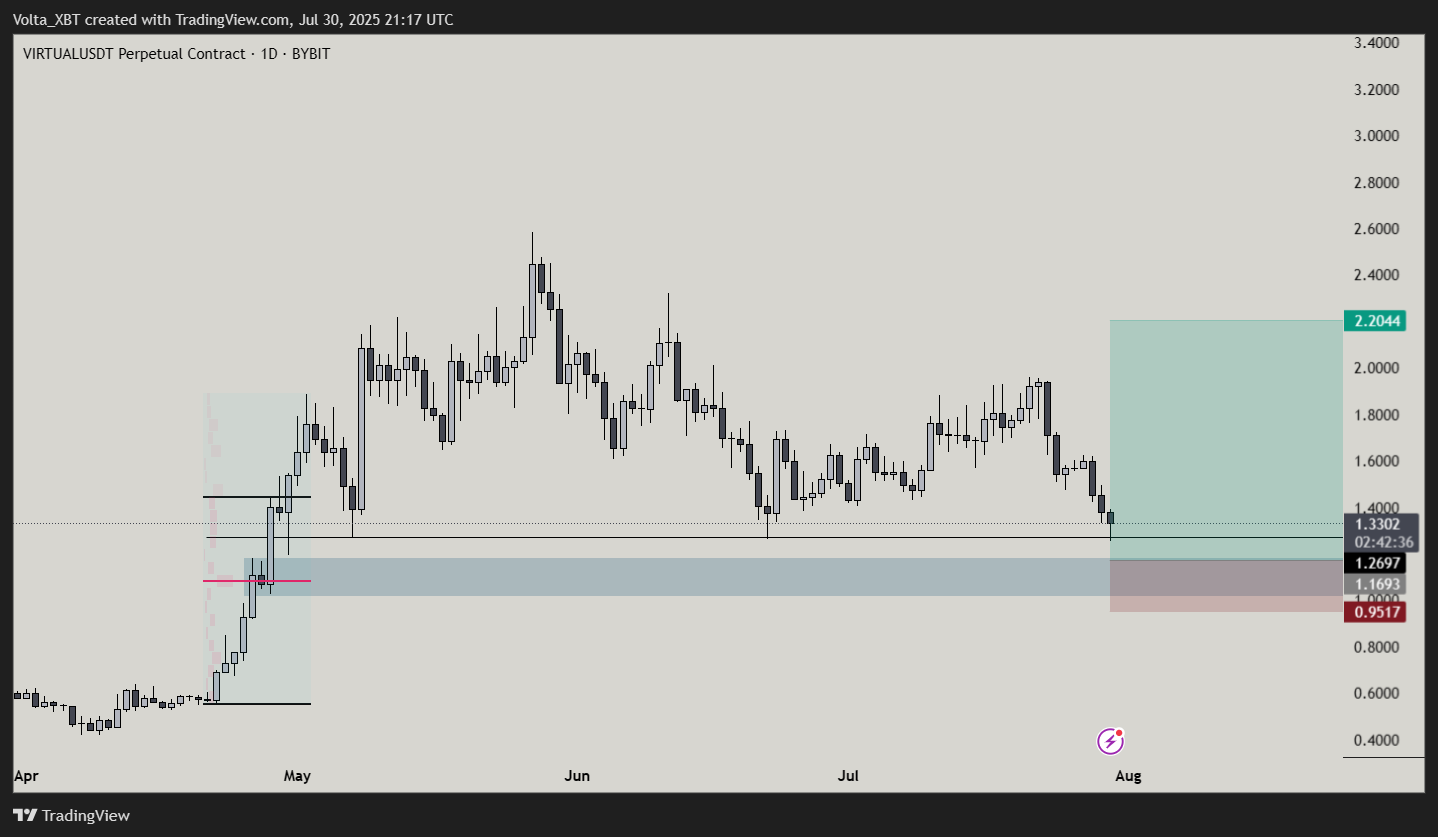Trade Chart