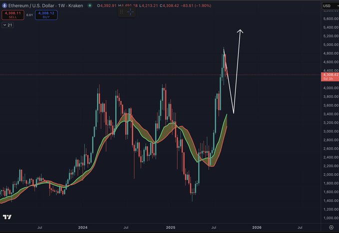 Trade Chart