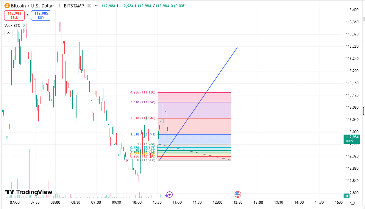 Trade Chart