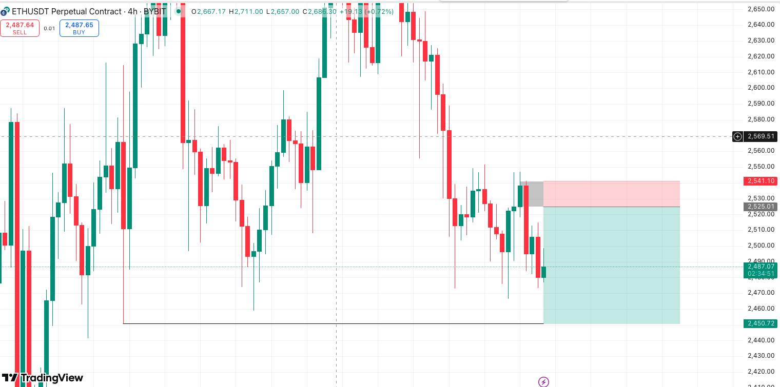 Trade Chart
