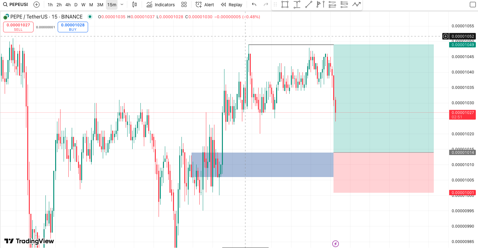 Trade Chart