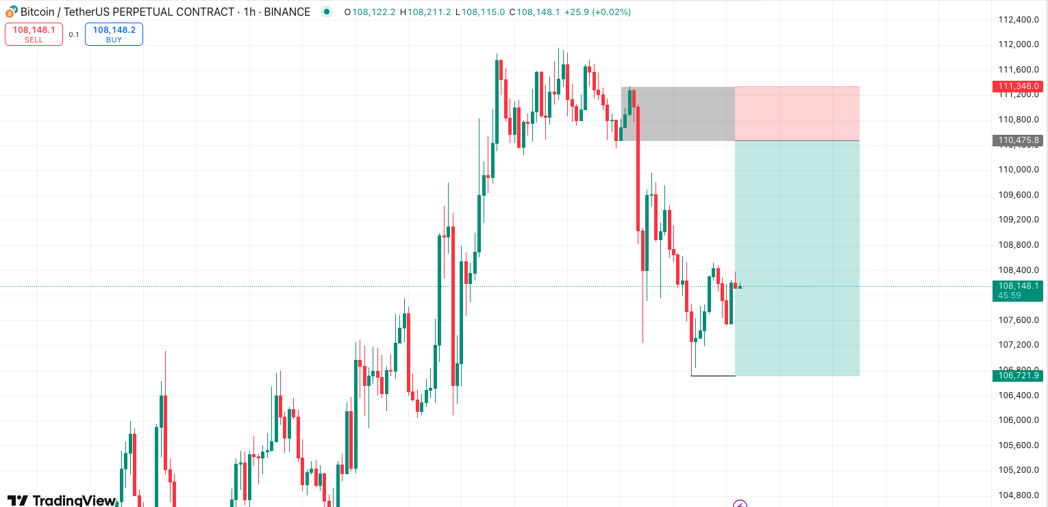 Trade Chart