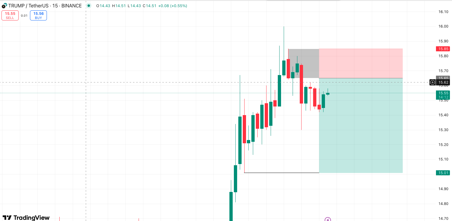 Trade Chart