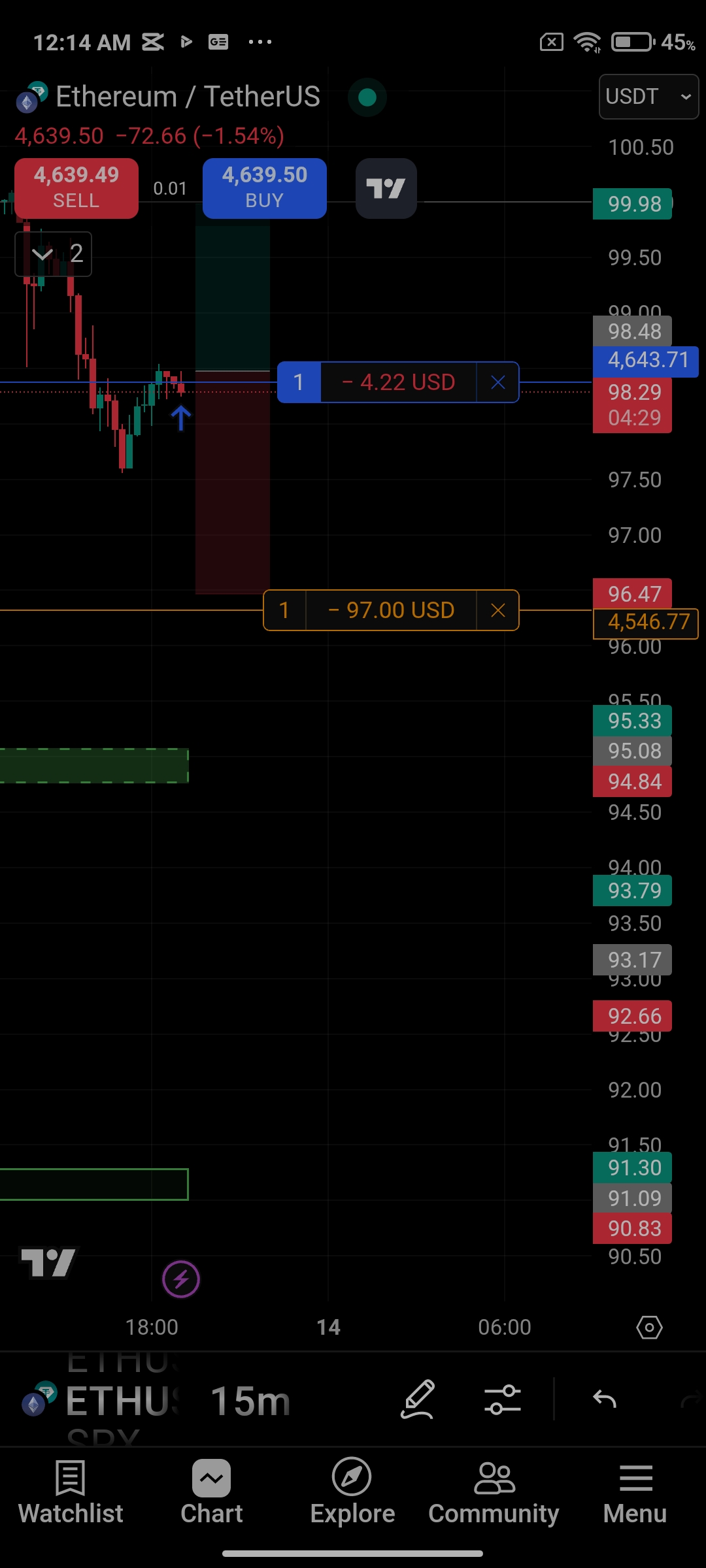 Trade Chart