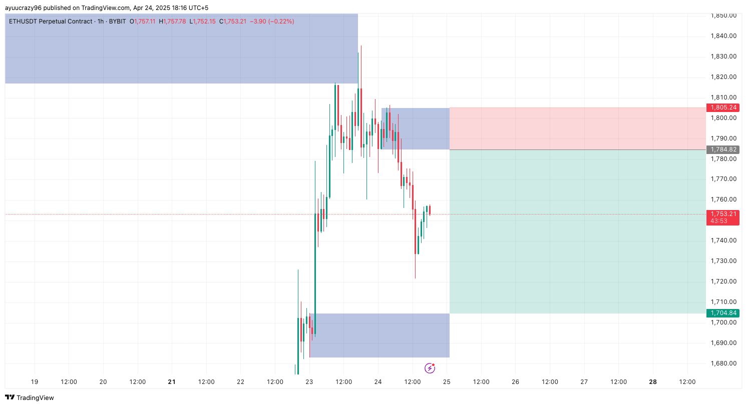 Trade Chart