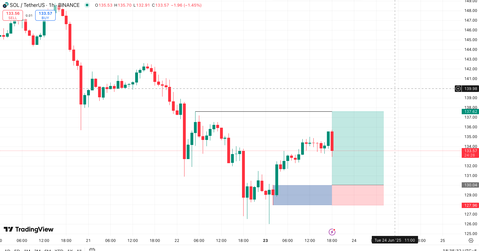 Trade Chart