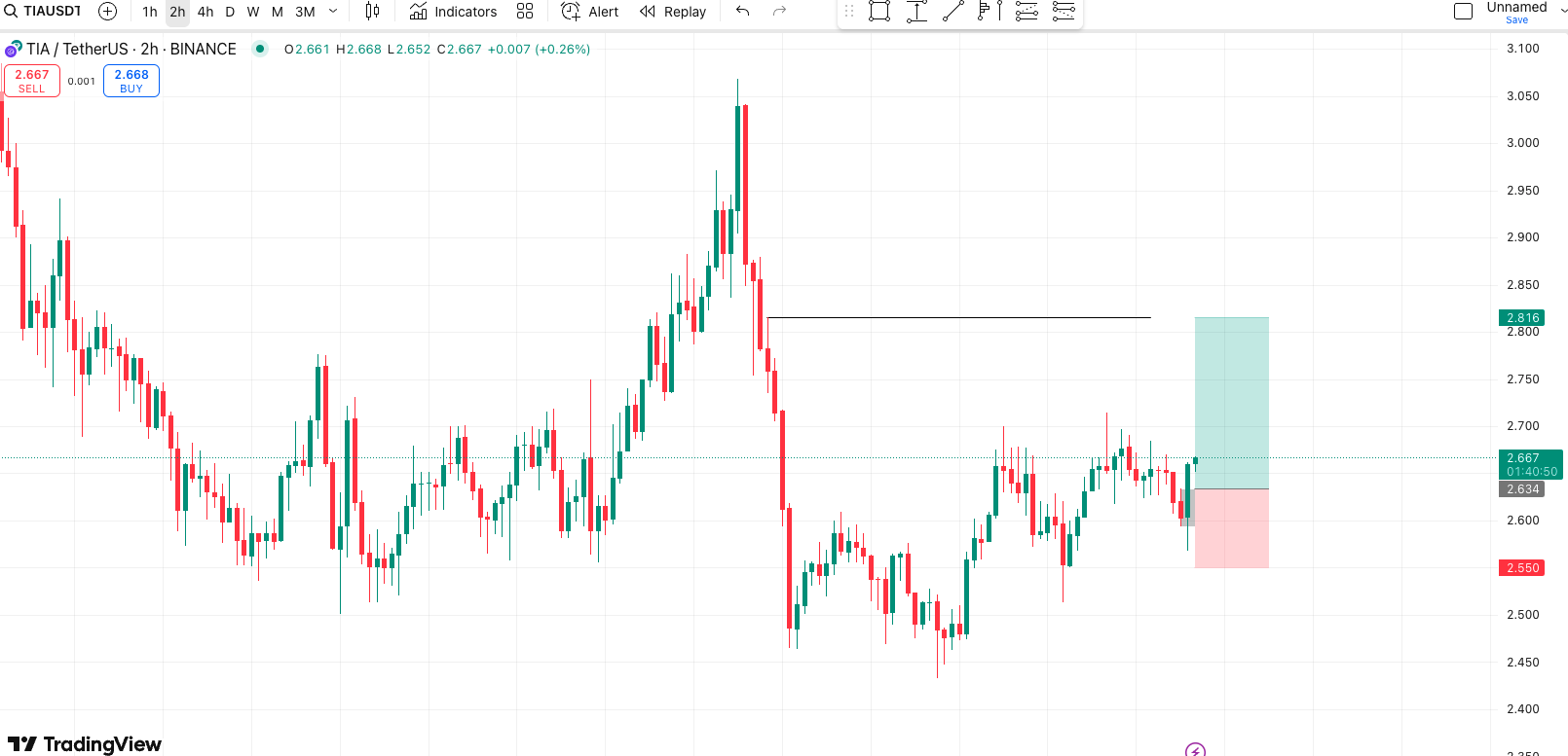Trade Chart