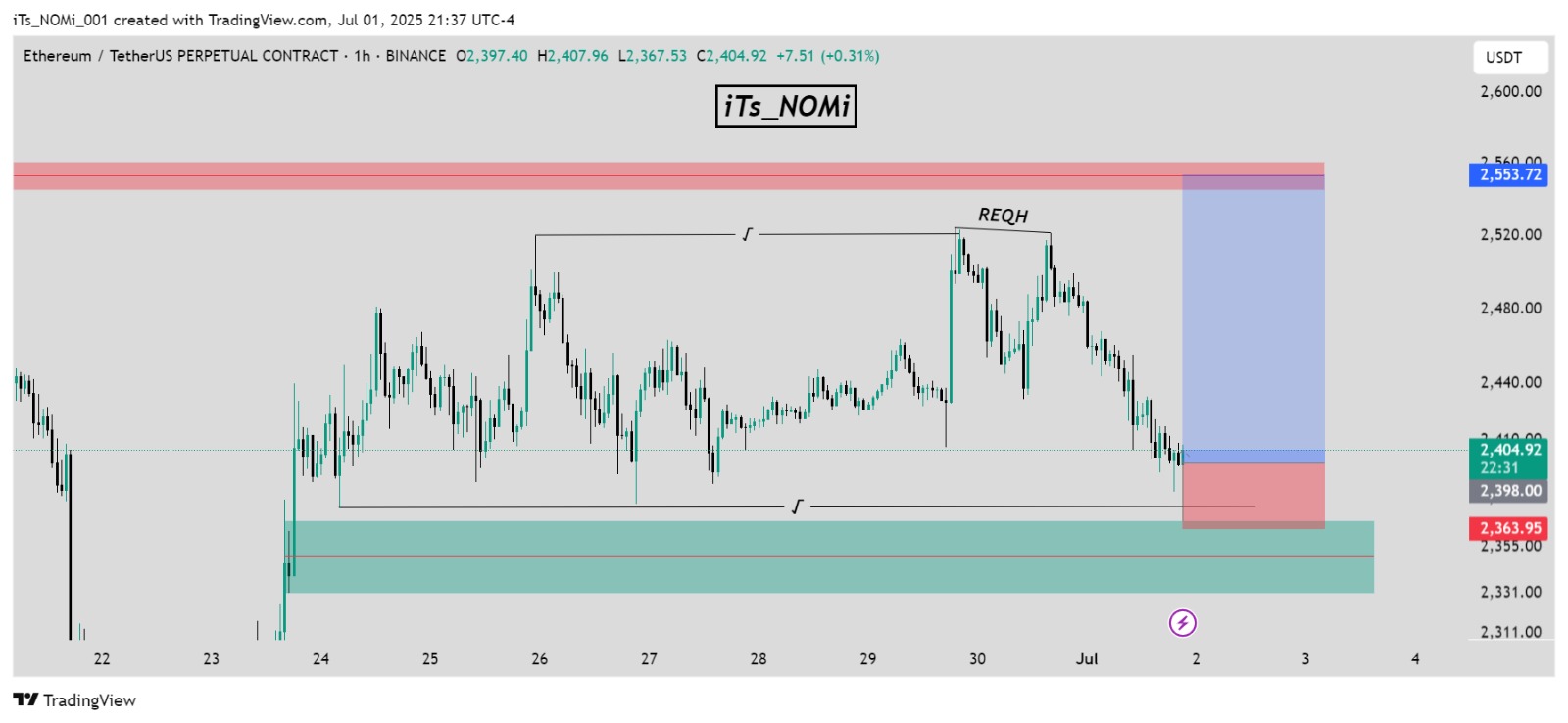 Trade Chart