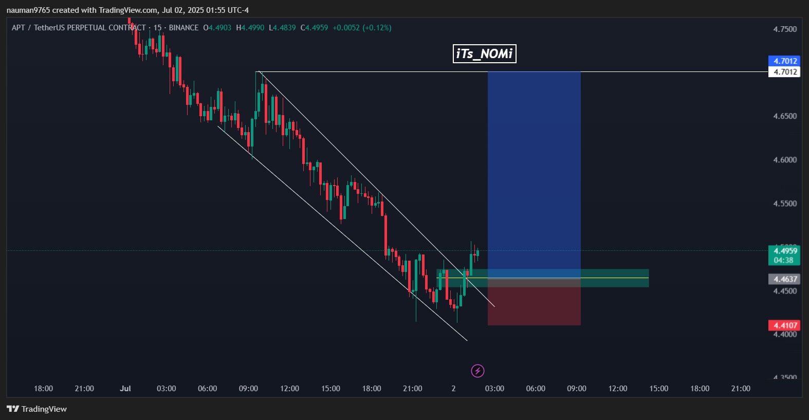 Trade Chart