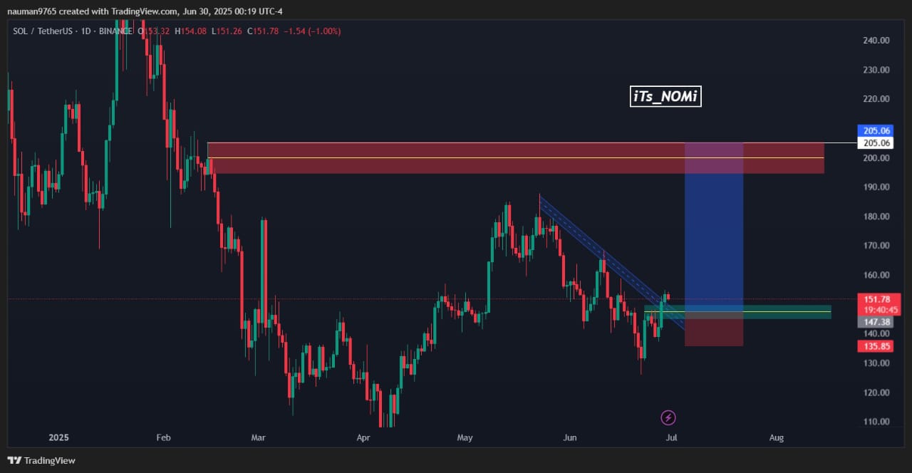 Trade Chart
