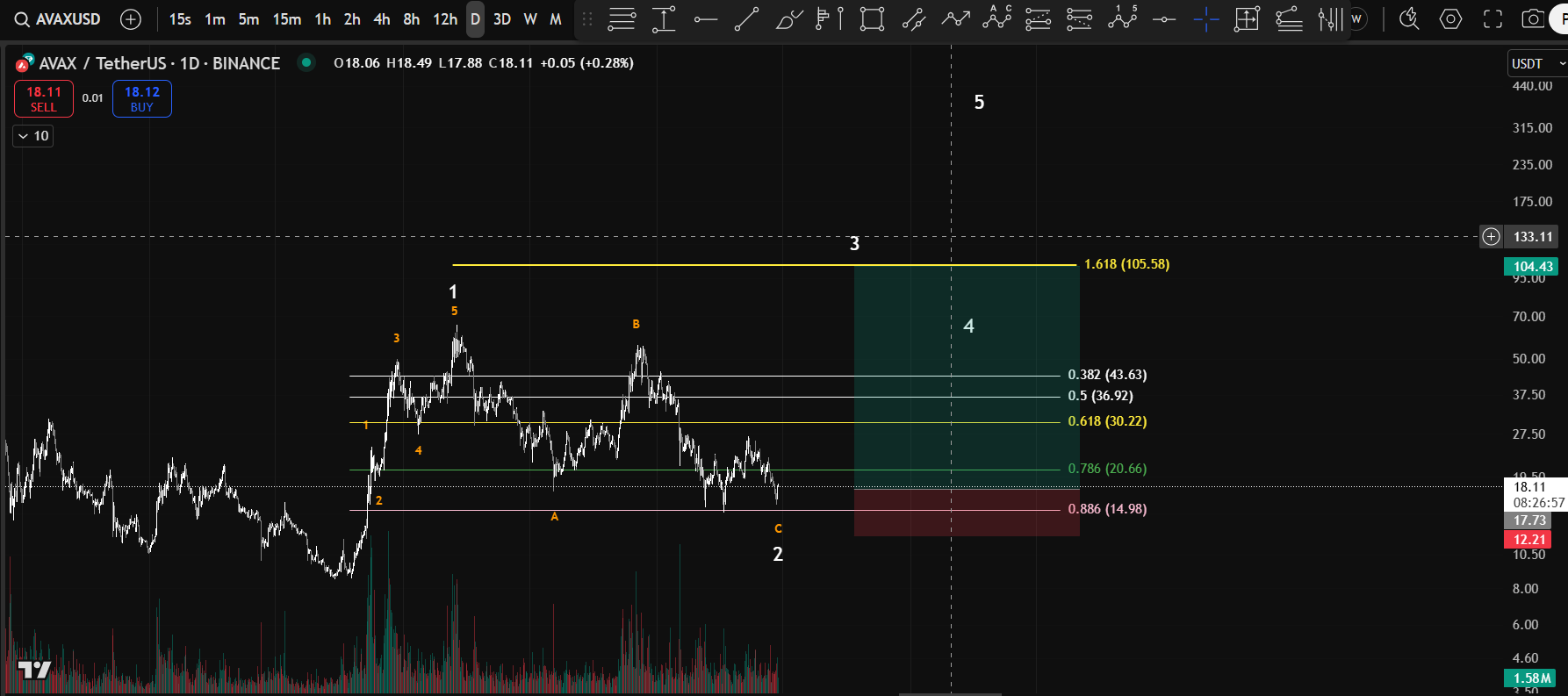 Trade Chart